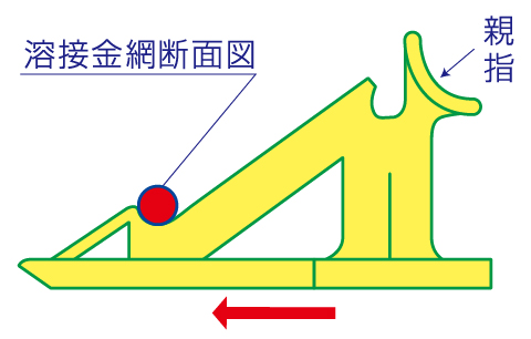 クサビスペーサーの使用方法